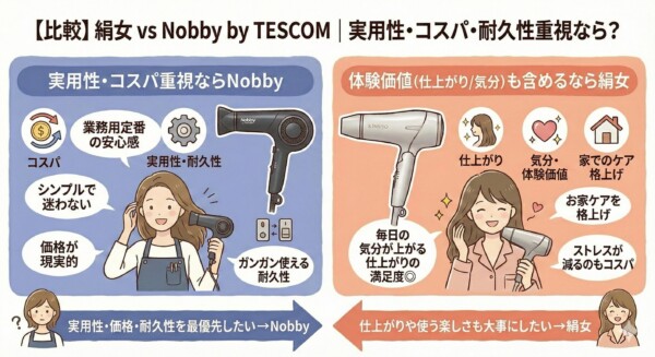 絹女とNobby by TESCOMの比較｜実用性・コスパ・耐久性重視なら？
