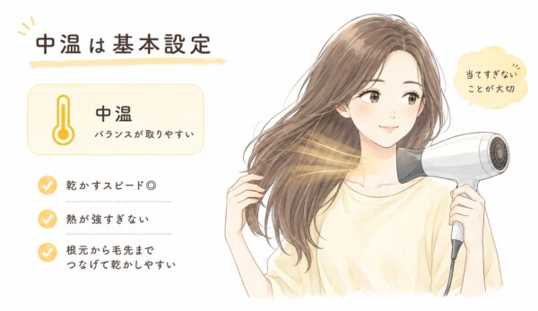 「中温は基本設定」と題された図解画像です。右側にドライヤーで髪を乾かす笑顔の女性が描かれ、「当てすぎないことが大切」とアドバイスしています。左側には、中温設定が「バランスが取りやすい」理由として、乾かすスピードが良く、熱が強すぎず、根元から毛先までスムーズに乾かせるという3つのメリットを解説しています。