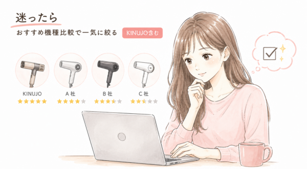 「迷ったらおすすめ機種比較で一気に絞る KINUJO含む」という見出しとともに、ノートパソコンを見ながらドライヤー選びをする女性を描いた図解。KINUJO、A社、B社、C社の4つのドライヤーが星の評価とともに並べられ、比較検討することで自分に合った機種を見つけて納得している様子を表現しています。