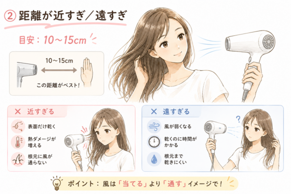「②距離が近すぎ/遠すぎ」という見出しで、ドライヤーと髪の適切な距離を解説した図解。ベストな距離の目安は手幅ひとつの「10〜15cm」とし、笑顔で髪を乾かす女性を描いています。下部では「近すぎる」と熱ダメージが増え、「遠すぎる」と乾くのに時間がかかるデメリットをイラストで比較解説しています。
