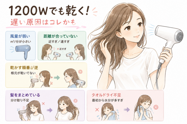 「1200Wでも乾く！遅い原因はコレかも」という見出しとともに、ドライヤーを使う笑顔の女性を描いた図解。髪が乾くのが遅い原因として「風量が弱い」「距離が合っていない」「乾かす順番が逆」「髪を分けていない」「タオルドライ不足」の5つを挙げ、それぞれ間違った方法と正しい方法をイラストで比較して解説しています。