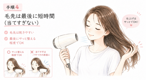 「手順4 毛色は最後に短時間（当てすぎない）」という見出しで、髪を速く乾かすための最後のステップを解説した図解。ドライヤーを持った女性が微笑みながら毛先をサッと整える様子が描かれています。毛先は乾きやすいため、最後に短時間サッと整える程度に留め、当てすぎるとパサつきの原因になることをイラストで比較解説しています。