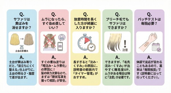 イルミナカラー「サファリ」に関する5つのQ&A図解。黄ばみ消しの効果、失敗時の染め直し、放置時間の延長によるリスク、ブリーチ毛への対応、パッチテストの必要性について、イラストを交えて具体的に回答しています。