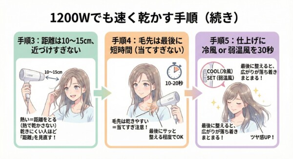 ドライヤー手順の後半と仕上げをまとめた図解。手順3は「距離を10〜15cm保つ」こと、手順4は「毛先は最後に短時間（10〜20秒）」サッと整える程度にすることを推奨。手順5は「仕上げに冷風か弱温風を30秒当てる」ことで広がりを抑え、ツヤ感をアップさせるテクニックを紹介しています。