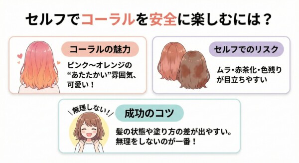 イルミナカラー コーラルをセルフで染める際の注意点をまとめた図解。上段左にはコーラルの魅力として温かい雰囲気を、上段右にはセルフのリスクとしてムラや赤茶化などの注意点を描写。下段には笑顔の女性と共に「髪の状態や塗り方で差が出るため、無理をしないのが成功のコツ」というアドバイスがまとめられています。