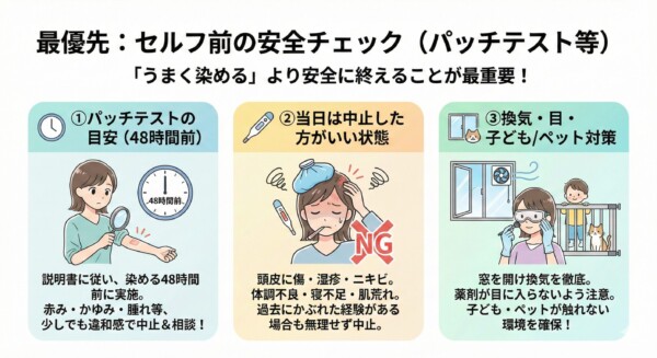 「最優先：セルフ前の安全チェック」と題した3カラムの図解画像。①48時間前のパッチテスト実施と肌の違和感による中止、②頭皮の傷や体調不良時の使用中止（NG例）、③換気の徹底と目・子供・ペットへの対策について、イラスト付きで具体的に解説しています。安全にセルフカラーを行うための必須手順をまとめた1枚です。