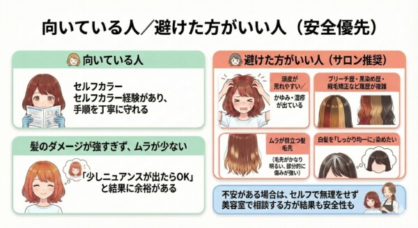 イルミナカラーのセルフカラー適性を解説する図解。左側には「向いている人」として、経験があり手順を守れる、ダメージが少ない、ニュアンス程度の変化で満足できる人を挙げています。右側には「避けた方がいい人」として、頭皮トラブルがある、ブリーチ・黒染め等の履歴が複雑、ムラが目立つ、白髪を均一に染めたい人を挙げ、不安な場合は美容室を推奨する内容がまとめられています。