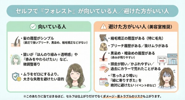 イルミナカラー「フォレスト」のセルフカラー適性診断図解。向いている人(履歴がシンプル、赤みを抑えたい、微調整が目的)と、避けた方がいい人(縮毛矯正・黒染め履歴、敏感肌、失敗できない予定がある)を対比。マット系特有の「緑になりすぎ」やダメージリスクを考慮し、美容室推奨のケースを明確に示した画像。