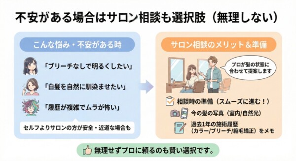 「不安がある場合はサロン相談も選択肢」と題した図解。左側にブリーチなしで明るくしたい、白髪を馴染ませたい、複雑な履歴でムラが怖いといったセルフよりサロンが安全なケースを列挙。右側にプロによる提案のメリットと、スムーズな相談のために「今の髪の写真」や「過去1年の施術履歴メモ」を準備することを推奨しています。