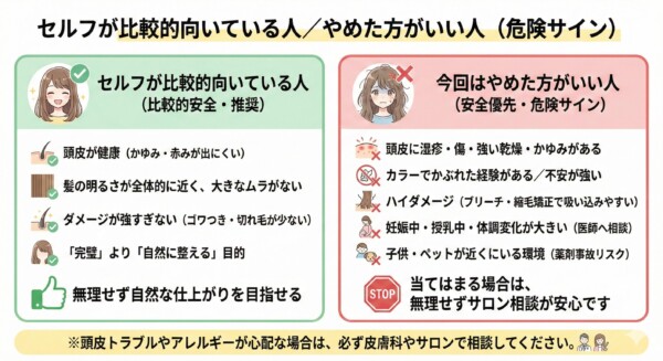 セルフカラーの適性を判断する比較図解。左の「向いている人」には頭皮の健康、髪の明るさが均一、ダメージが少ない、自然な仕上がり目的を提示。右の「やめた方がいい人（危険サイン）」には頭皮の湿疹・傷、過去のカラーかぶれ、ハイダメージ、妊娠中・授乳中、子供やペットが近い環境を挙げ、無理せずサロン相談を推奨しています。