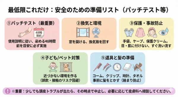 セルフカラー前の「安全のための準備リスト」図解。1.染める48時間前のパッチテスト、2.窓開けや換気扇による換気、3.手袋・ケープ・保護クリーム等の事故防止、4.子供やペットを近づけない環境作り、5.コームやクリップなど道具と髪の事前準備の5項目を網羅。異常時の皮膚科相談を促す重要事項も記載されています。