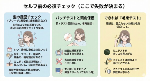 セルフヘアカラー前の必須チェックリスト図解。1.過去1年の履歴(ブリーチ・黒染め・縮毛矯正)の整理、2.パッチテストとワセリン等による頭皮保護、3.目立たない場所での毛束テスト、の3ステップをイラストで解説。イルミナカラー「フォレスト」特有の沈み込みや事故を防ぐための事前準備をまとめた画像。