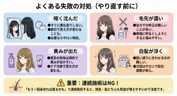 ヘアカラーでよくある失敗の対処法をまとめた図解。暗く沈んだ、毛先が濃い、黄みが出た、白髪が浮くという4つの悩みに対し、すぐに塗り直さず数日待つことやサロン相談を推奨しています。下部には「連続施術はNG」という重要事項があり、頭皮と髪への負担を避けるよう注意を促す、美容ブログ向けの解説画像です。