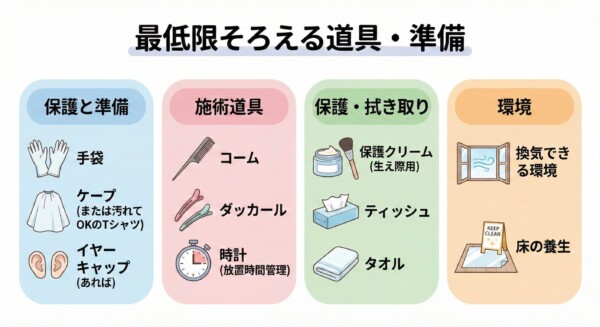セルフヘアカラーに必要な最低限の道具と準備をまとめた図解。手袋・ケープ等の「保護と準備」、コーム・タイマー等の「施術道具」、保護クリーム・タオル等の「保護・拭き取り」、換気や床の養生といった「環境」の4つのカテゴリーに分けて、自宅で髪を染める際に揃えておくべきアイテムを一覧で解説している画像。