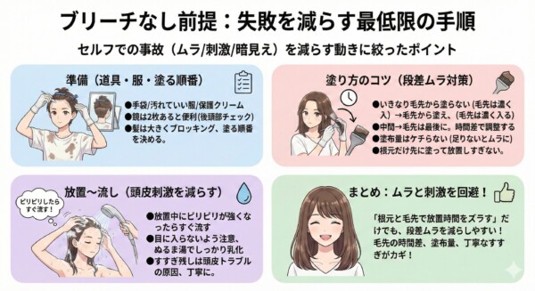 「ブリーチなし前提：失敗を減らす最低限の手順」と題した4パネルの図解。①準備（ブロッキング、鏡2枚での後頭部チェック）、②塗り方のコツ（毛先を最後に塗る時間差調整、塗布量をケチらない）、③放置と流し（刺激を感じたらすぐ流す、丁寧な乳化とすすぎ）、④まとめ（根元と毛先で放置時間をズラす重要性）を、工程ごとのイラストで詳しく解説しています。
