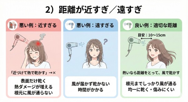 1200Wドライヤーで髪が乾くのが遅い5つの原因をまとめた図解。結論として風量・当て方・分け取りの重要性を提示。原因①風量不足、②距離の不適切、③根元残し、④ブロッキングなし、⑤タオルドライ不足（水分過多）をイラストで解説し、ショートからミディアムなら1200Wで十分乾くことを説明しています。