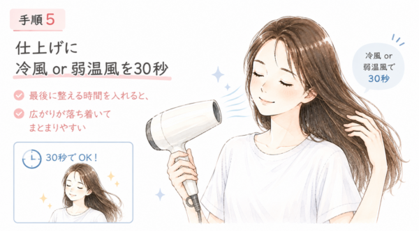 「手順5 仕上げに冷風 or 弱温風を30秒」という見出しで、ドライヤー後の髪を綺麗に仕上げるコツを解説した図解。笑顔で風を髪に当てる女性のイラストとともに、最後に冷風か弱温風を30秒当てることで、髪の広がりが落ち着きまとまりやすくなることを説明しています。