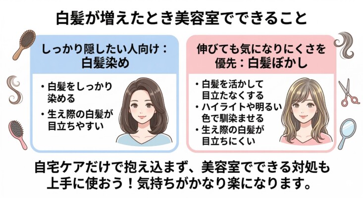 白髪が増えたときに美容室でできる2つの対処法を比較解説した図解。しっかり隠したい人向けの「白髪染め」は白髪を確実に染める一方で生え際が目立ちやすい特徴を説明。伸びても気になりにくさを優先する人向けの「白髪ぼかし」は、ハイライトや明るい色で馴染ませることで生え際を目立たなくするメリットを紹介しています。自宅ケアだけで抱え込まずプロへ相談することを推奨する内容です。