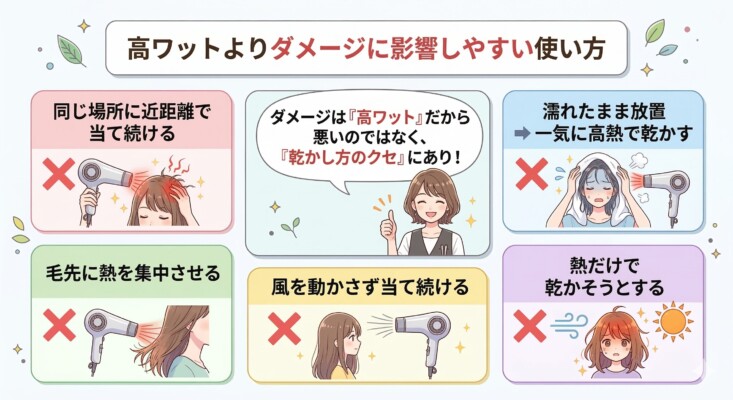 高ワット数よりも髪のダメージに影響しやすいNGな使い方を解説した図解。「同じ場所に近距離で当て続ける」「毛先に熱を集中させる」「濡れたまま放置し一気に高熱で乾かす」など5つの失敗例を紹介。ダメージの原因はワット数ではなく、熱の一点集中や乾かし方のクセにあることを伝える、美容師のイラスト入り画像。