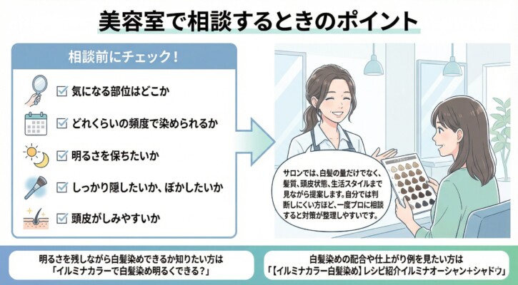 美容室での白髪相談のポイントをまとめた図解。左側に「気になる部位」「染める頻度」「希望の明るさ」「隠すかぼかすか」「頭皮のしみやすさ」の5つのチェックリストを掲載。右側では、美容師がカラーチャートを提示しながら、髪質やライフスタイルに合わせた提案をプロに相談するメリットをイラストで解説しています。