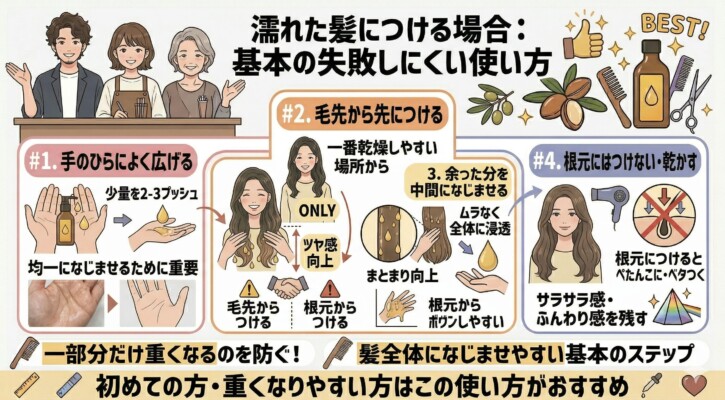 濡れた髪にモロッカンオイルをつける基本の失敗しにくい使い方を4ステップで解説した図解。1.手のひらによく広げる、2.乾燥しやすい毛先から先につける、3.余った分を中間になじませる、4.根元にはつけず乾かす、という手順をイラストで紹介。一部だけ重くなるのを防ぎ、サラサラ感とふんわり感を残すためのポイントを説明しています。