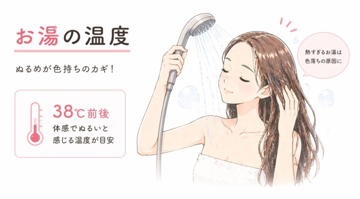ヘアカラーの色持ちを良くするためのお湯の温度について解説する図解。右側にはシャワーを浴びながら髪を流す女性のイラストがあり、左側には「38℃前後 体感でぬるいと感じる温度が目安」という推奨温度が示されています。熱すぎるお湯は色落ちの原因になるため、ぬるま湯で洗うことが色持ちのカギであることを伝えるデザインです。