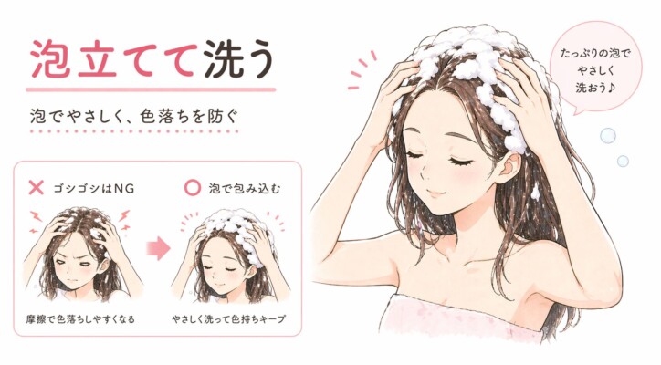 シャンプーの際の「泡立て洗い」の重要性を解説する図解。右側にはたっぷりの泡で優しく髪を洗う女性のイラストがあり、左側では「ゴシゴシ洗うNG例」と「泡で包み込むOK例」を比較しています。強い摩擦は色落ちの原因になるため、きめ細かい泡をクッションにして洗うことでヘアカラーの色持ちをキープできることを伝える内容です。