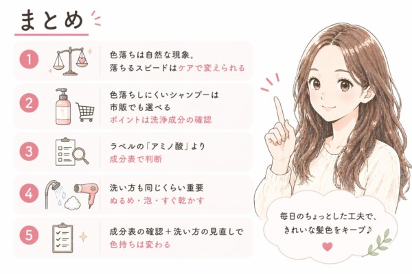 色落ちしにくいシャンプーの選び方と洗い方の「まとめ」図解。右側には人差し指を立ててポイントを伝える笑顔の女性が描かれています。左側には、1.ケアで落ちるスピードを変えられる、2.市販品でも洗浄成分で選べる、3.ラベルより成分表で判断、4.ぬるめ・泡・すぐ乾かす洗い方の重要性、5.成分確認と洗い方の見直しで色持ちが変わる、という5つの要約がリスト形式で記載されています。