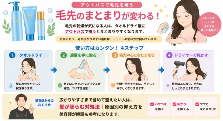 ラサーナ プレミオールのヘアエッセンス（洗い流さないトリートメント）の使い方を4ステップで解説した図解。1.タオルドライで水分を拭き取る、2.適量を手に取る、3.毛先中心になじませる、4.ドライヤーで乾かす、という手順を紹介。アウトバスケアで毛先の乾燥を防ぎ、しっとりまとまる髪へ導く方法をイラストと文章で説明しています。