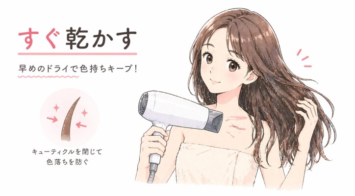 洗髪後すぐに髪を乾かすことの重要性を伝える図解画像。ドライヤーを使って髪を乾かしながら微笑む女性のイラストが描かれています。左側には「すぐ乾かす」「早めのドライで色持ちキープ！」というテキストと、キューティクルが閉じて髪の表面が整う様子を示したイメージ図があり、速やかなヘアドライが色落ち防止に繋がることを説明しています。