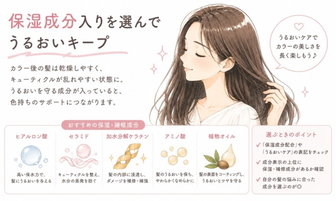 「保湿成分入りを選んでうるおいキープ」という見出しで、カラー後のケアを解説する図解イラスト。美しいツヤ髪に触れて微笑む女性が描かれています。下部には、ヒアルロン酸やセラミドなど5つの「おすすめの保湿・補修成分」の働きをアイコン付きで解説するパネルと、「保湿成分配合」などの表記をチェックする「選ぶときのポイント」のパネルがまとめられています。