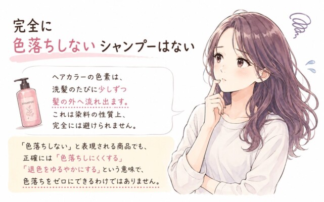 「完全に色落ちしないシャンプーはない」というタイトルとともに、ヘアカラーの色落ちに悩む女性のイラストが描かれた図解画像。シャンプーのたびに色素が流れ出る仕組みや、市販の「色落ちしない」という表現は正確には「色落ちしにくくする」という意味であることを、テキストパネルで論理的に解説しています。