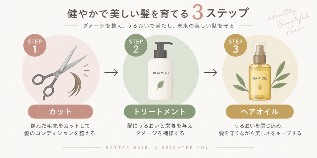 3-Step Hair Care Process